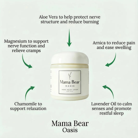 Mama Bear Oasis Magnesium Cream - Magnesium Lotion for Feet (Pack of 1), Vegan and Cruelty-Free, For Hands, Legs and Toes